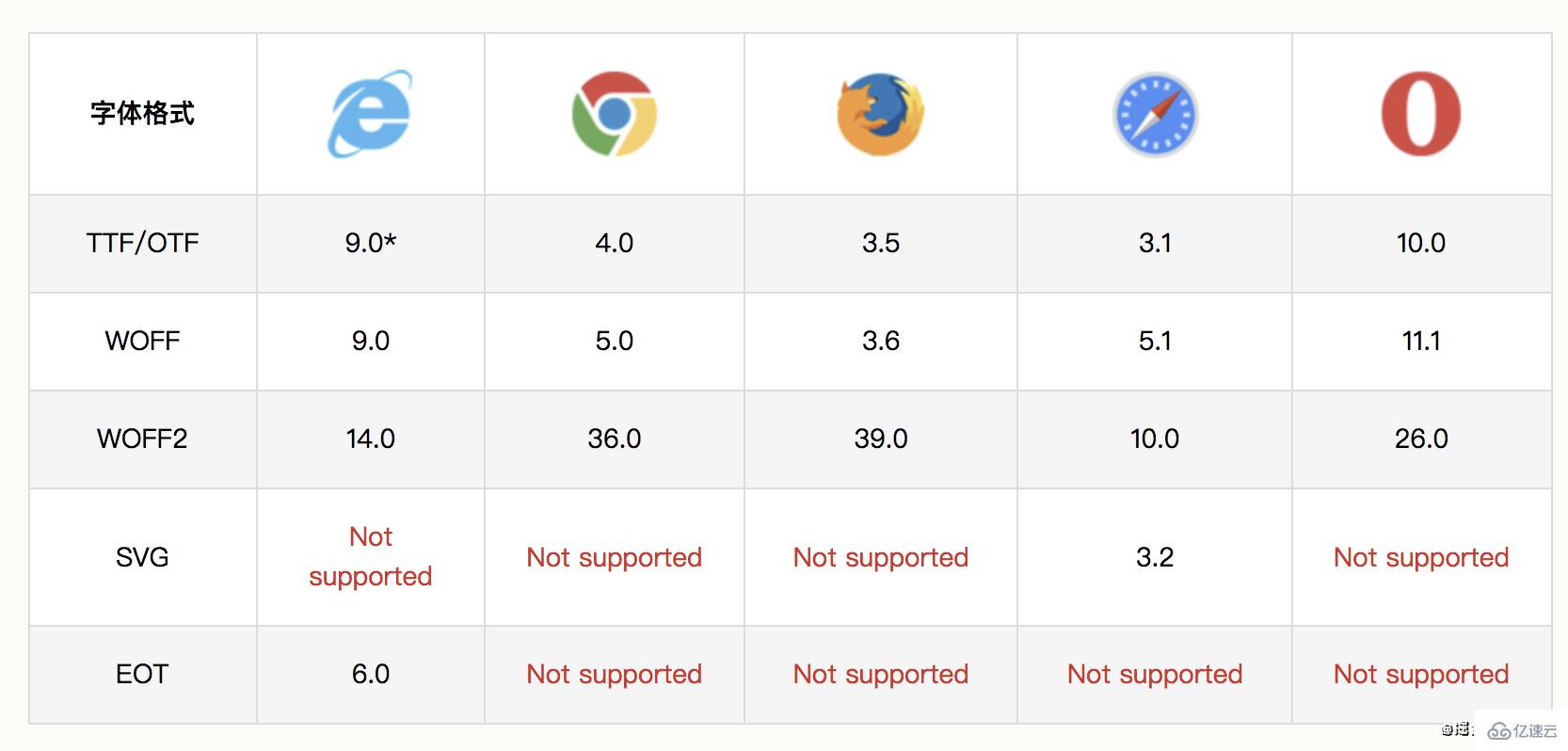 CSS content的使用機制介紹