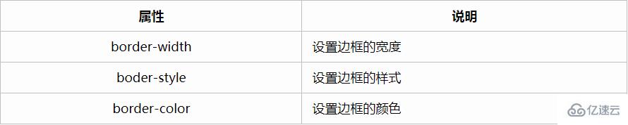 css如何設(shè)置上邊框