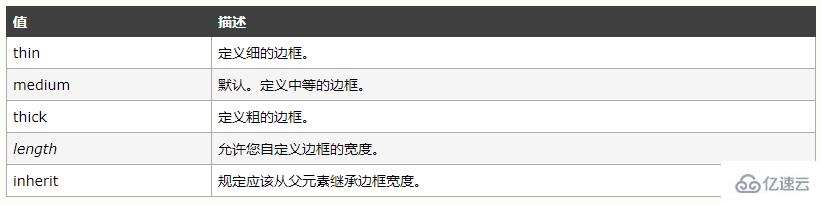 css如何設(shè)置上邊框