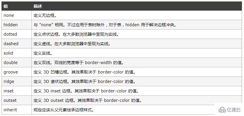 css如何设置上边框