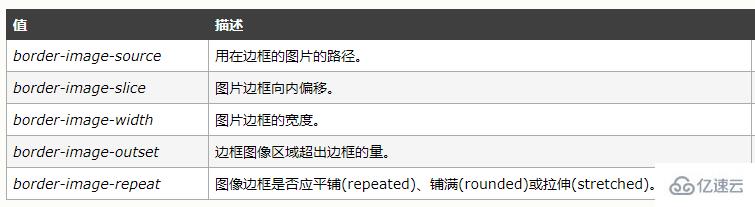 css如何設(shè)置上邊框