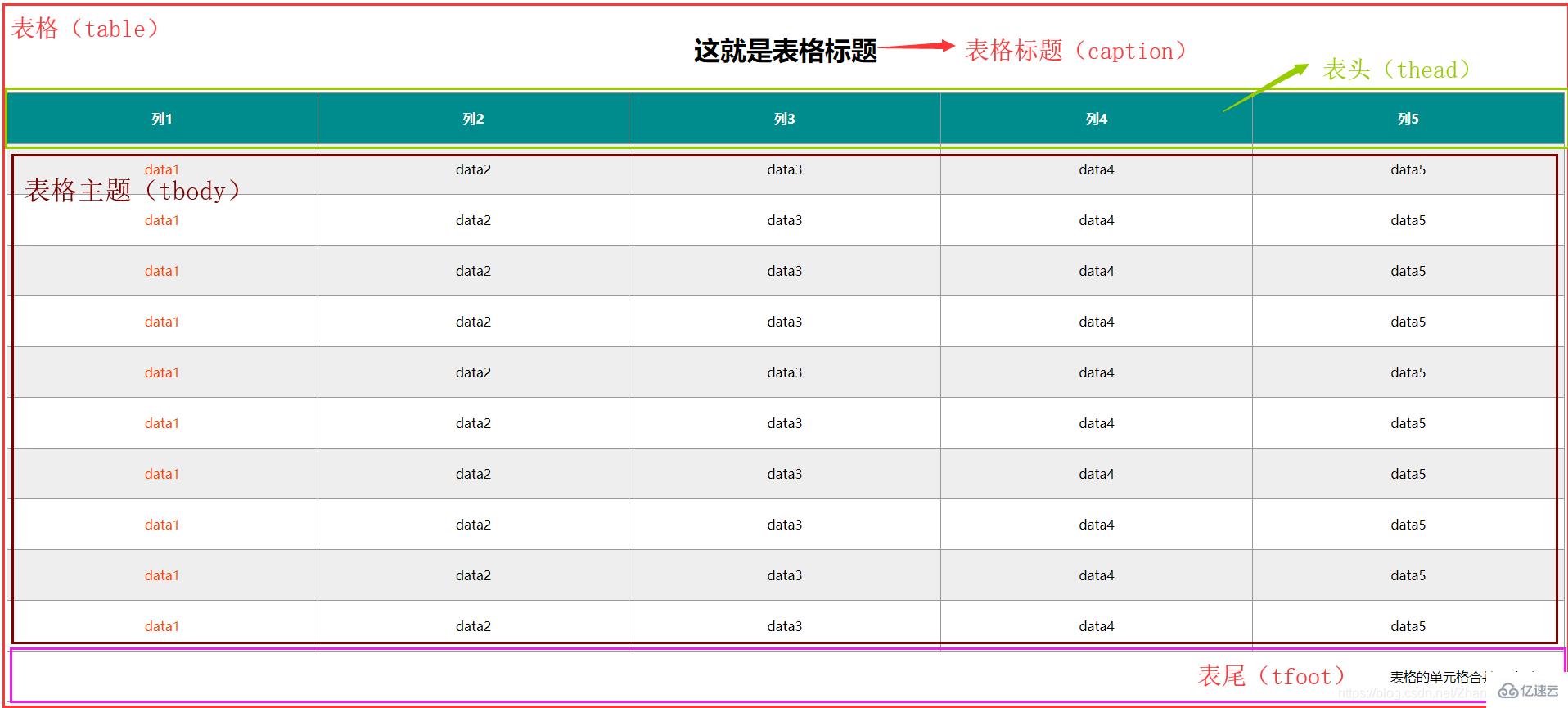 css如何实现表格样式