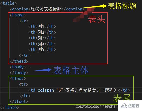 css如何实现表格样式