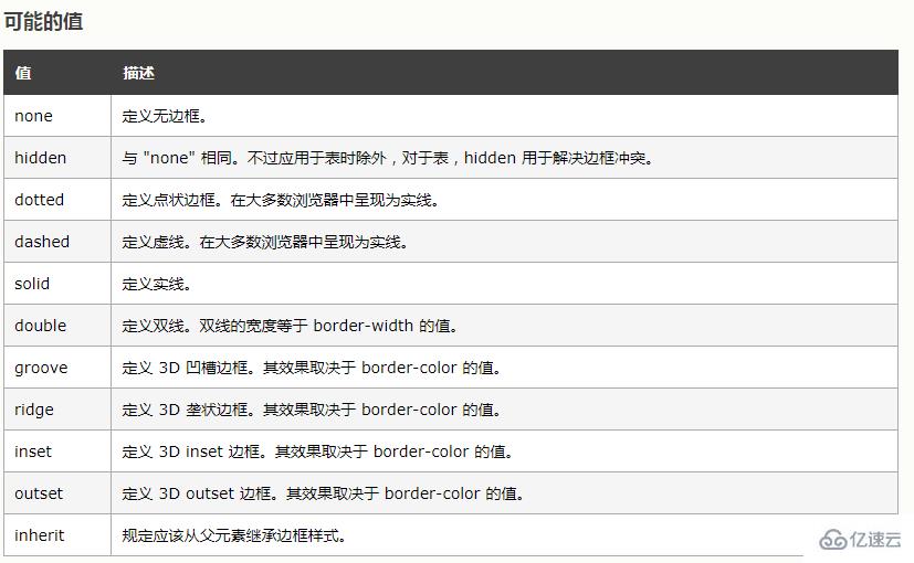 css如何设置实线