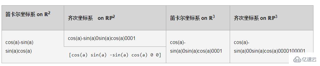 css如何设置角度