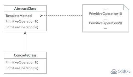 PHP中模板方法模式的示例分析