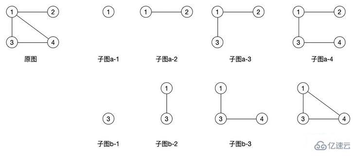 php中图的概念以及存储的方法