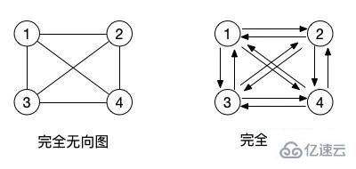 php中图的概念以及存储的方法