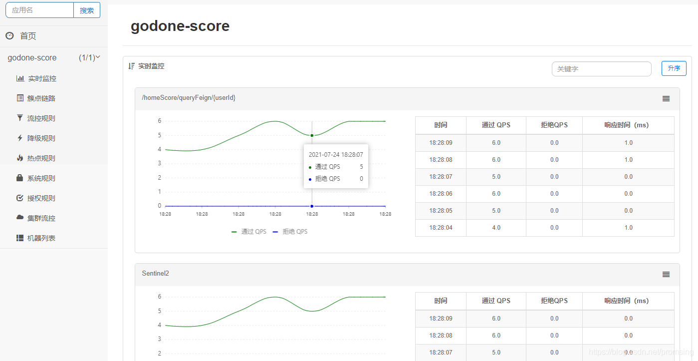 Java中如何使用SpringCloudAlibaba Sentinel组件