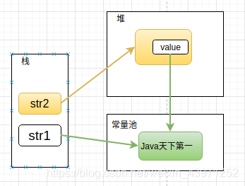 Java中String如何创建字符串对象内存分配测试问题