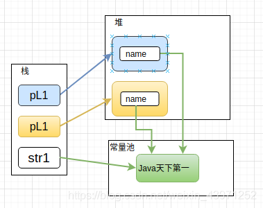 Java中String如何創(chuàng)建字符串對象內(nèi)存分配測試問題