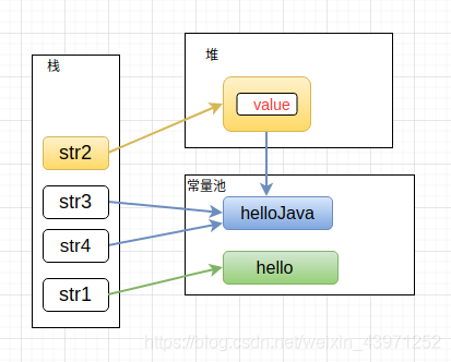Java中String如何创建字符串对象内存分配测试问题