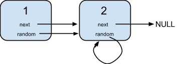 C++中怎么利用LeetCode拷贝带有随机指针的链表