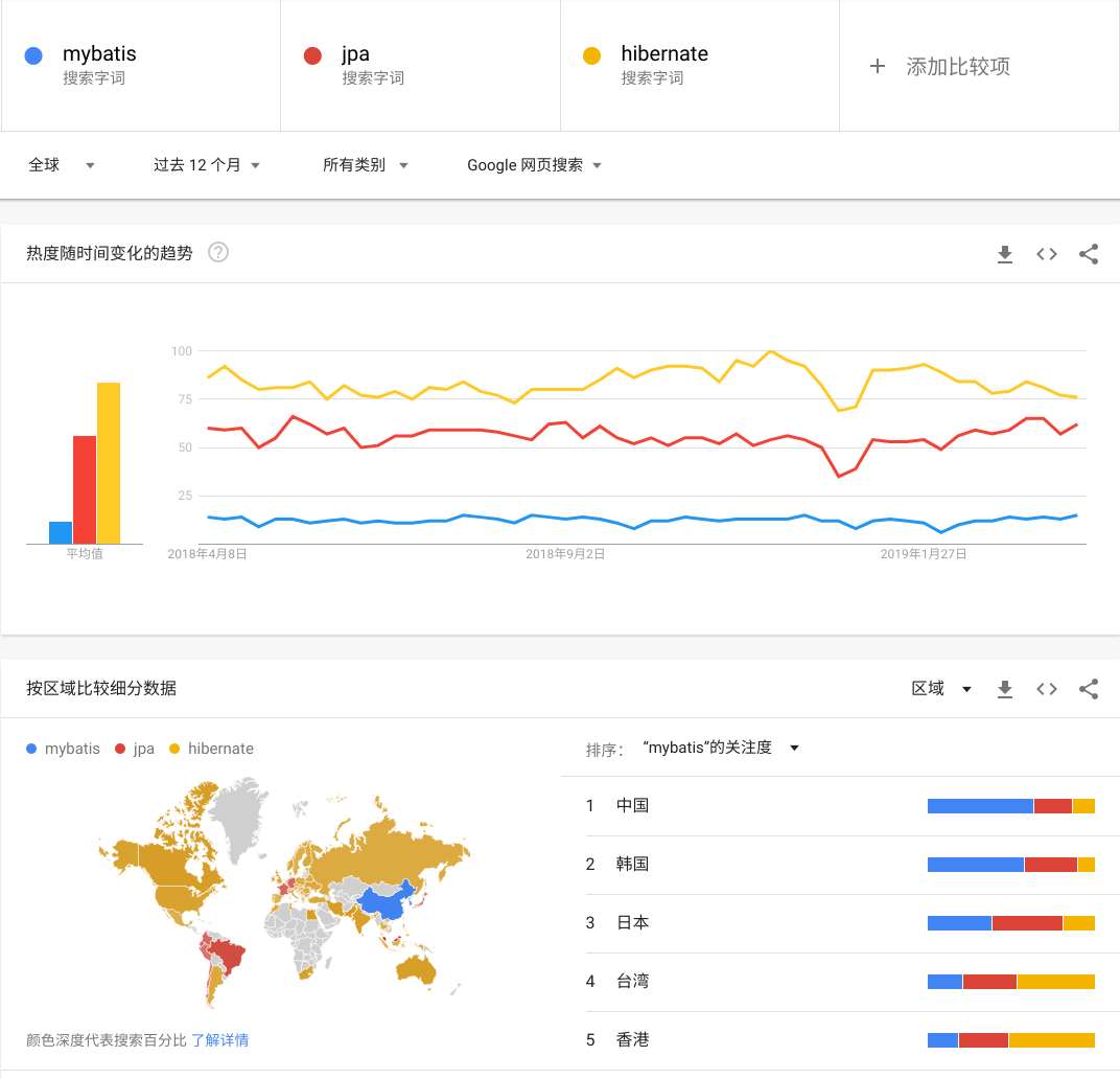 spring data jpa开启批量插入、批量更新的示例分析