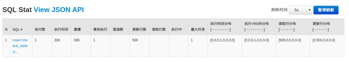 spring data jpa开启批量插入、批量更新的示例分析