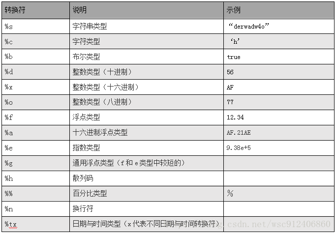 Java字符串拼接的示例分析