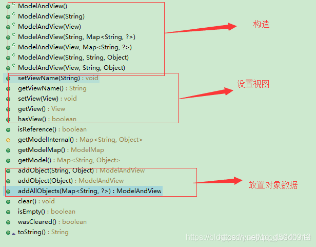 SpringMVC中Controller类数据响应的方式