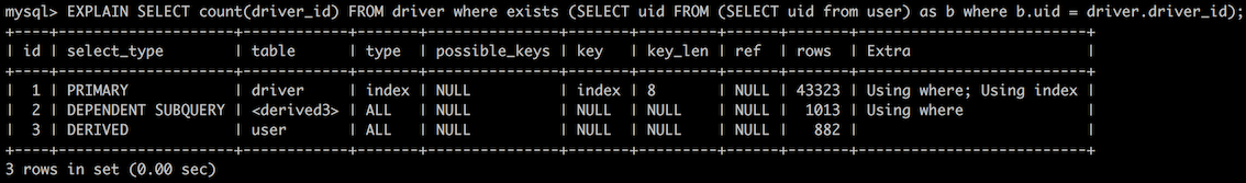 MySql子查詢IN的執(zhí)行和優(yōu)化的實現(xiàn)方法