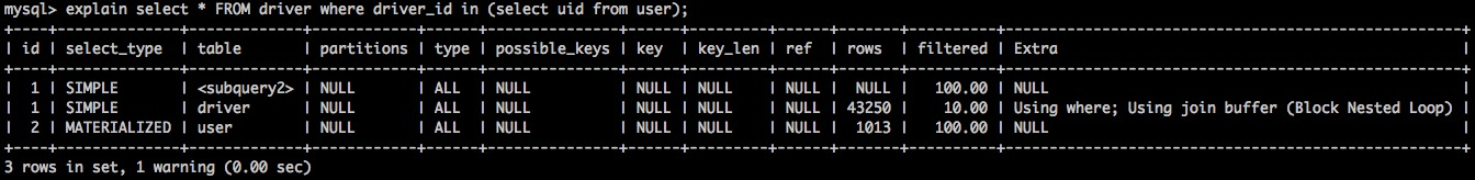 MySql子查詢IN的執(zhí)行和優(yōu)化的實現(xiàn)方法