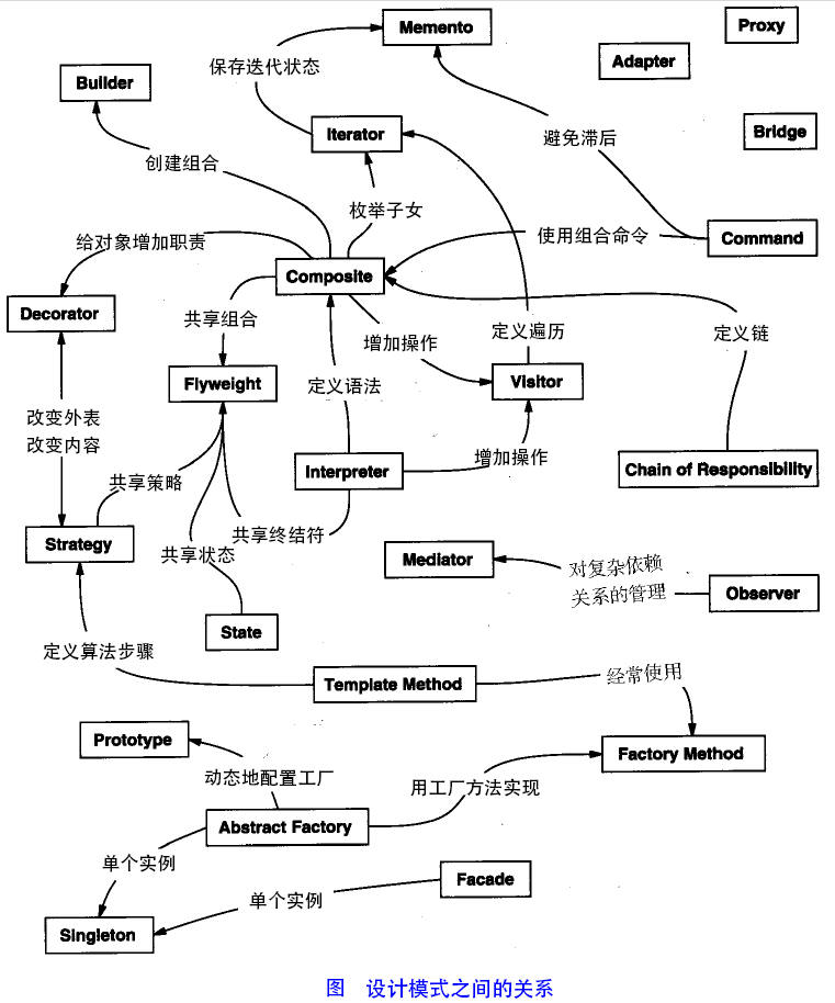 Java中GOF23的作用是什么