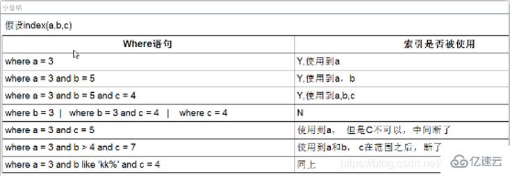 mysql基礎知識匯總