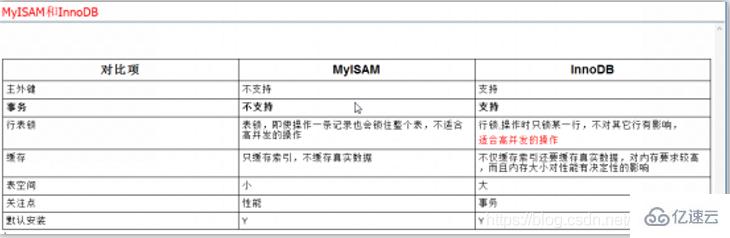 mysql基礎知識匯總