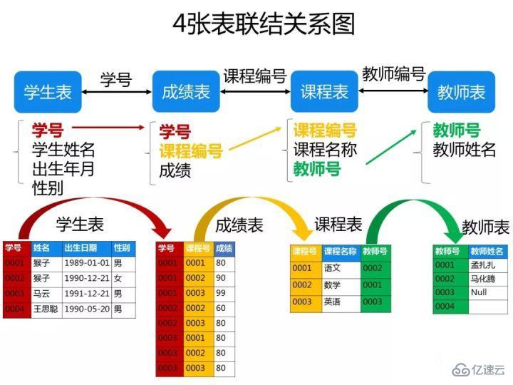 mysql基礎知識匯總