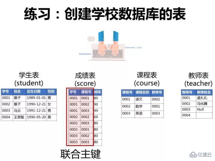 mysql基礎知識匯總