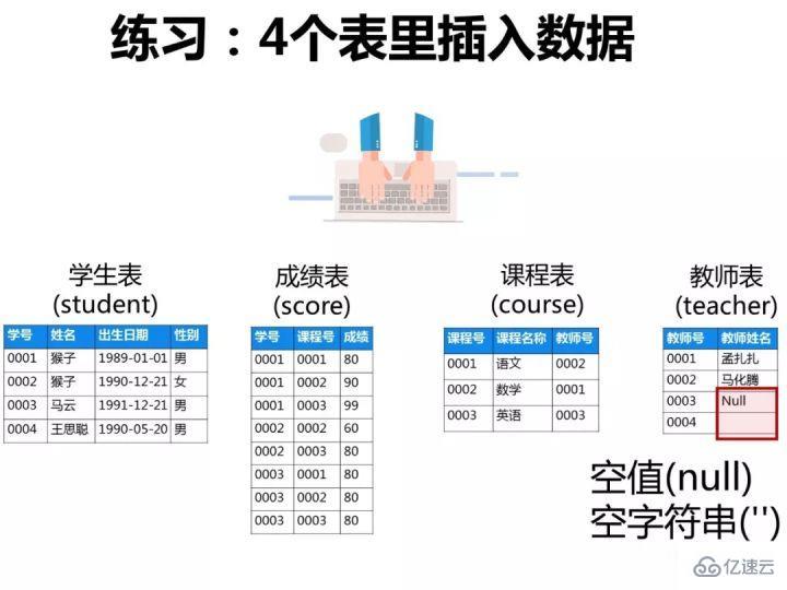 mysql基礎知識匯總