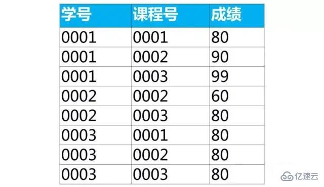 mysql基礎知識匯總