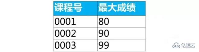 mysql基礎知識匯總