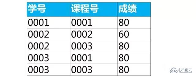 mysql基礎知識匯總