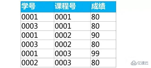 mysql基礎知識匯總