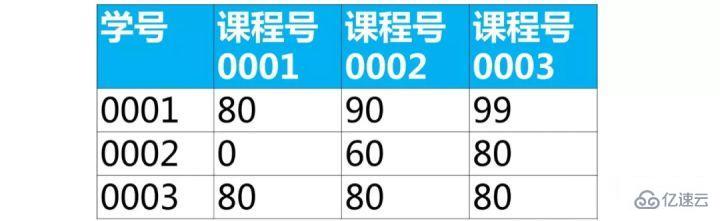 mysql基礎知識匯總