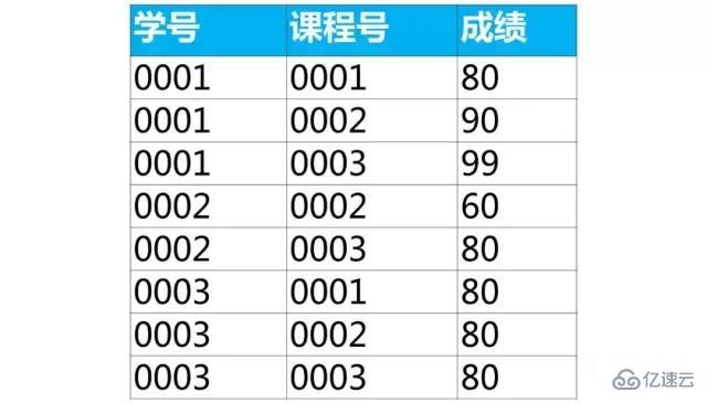 mysql基礎知識匯總