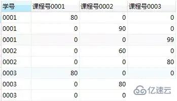 mysql基礎知識匯總