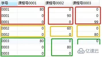 mysql基礎知識匯總