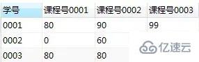 mysql基礎知識匯總