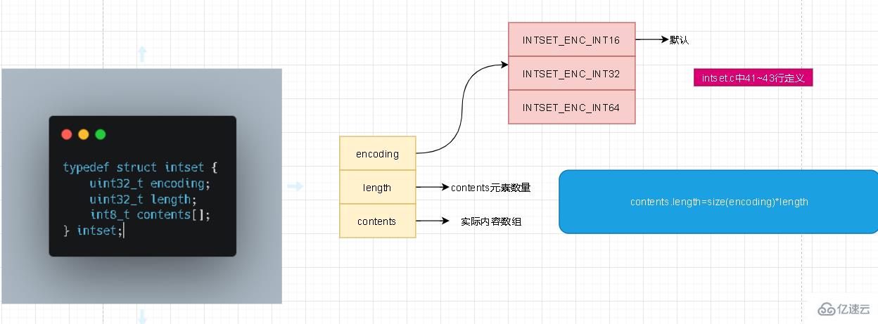 redis整数集不能降级的原因是什么