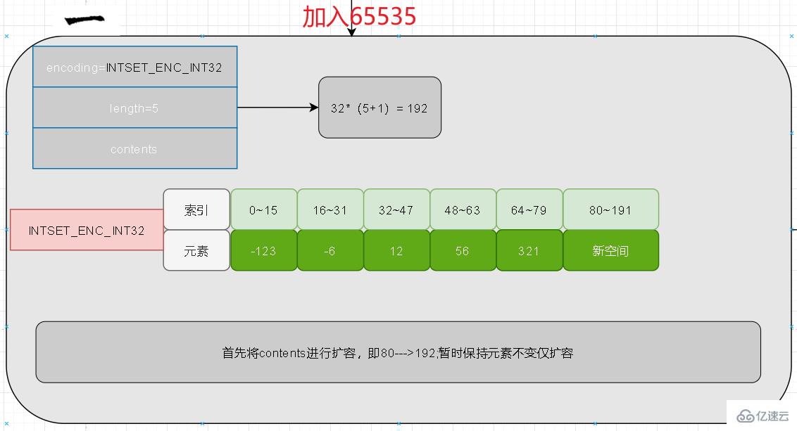 redis整数集不能降级的原因是什么