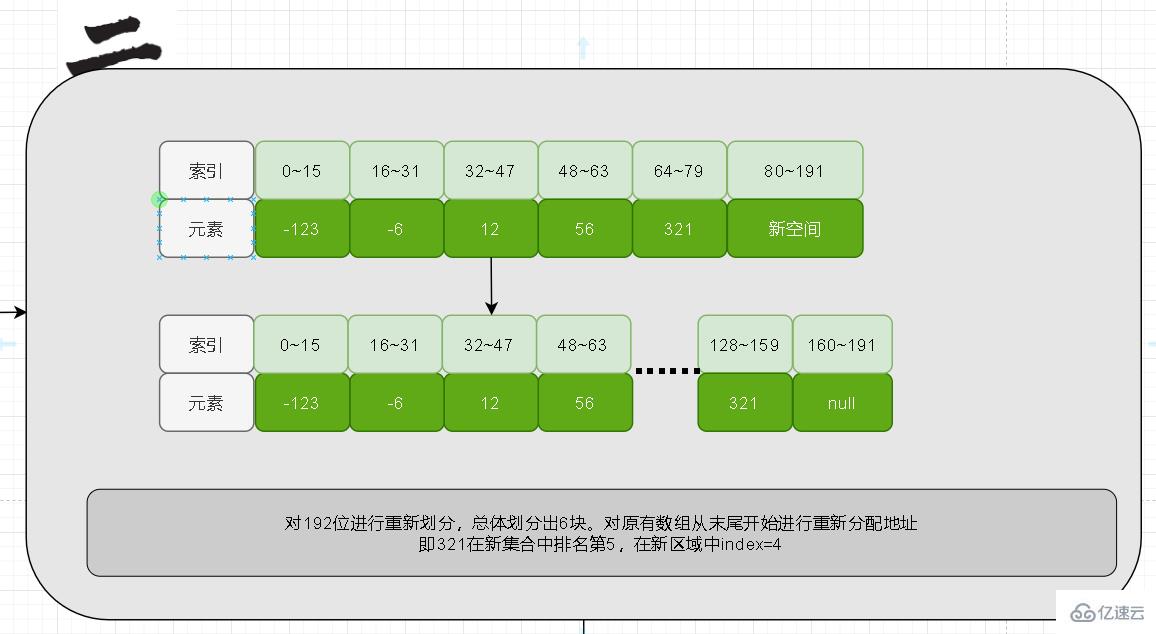 redis整数集不能降级的原因是什么