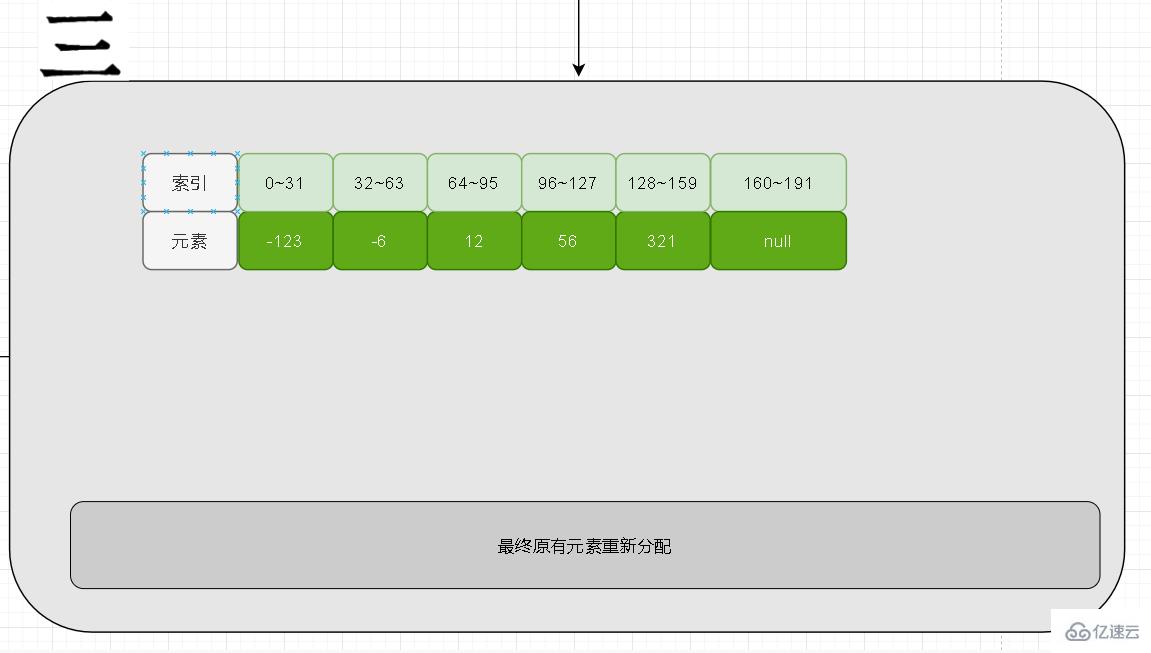 redis整数集不能降级的原因是什么