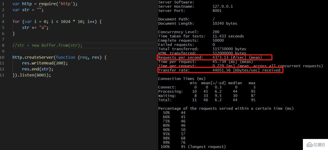 node.js中Buffer对象有什么用