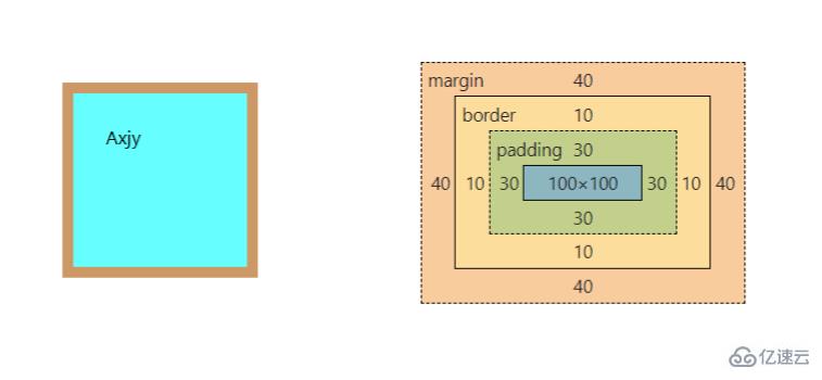 CSS盒模型面试题的示例分析