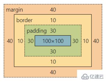 CSS盒模型面试题的示例分析