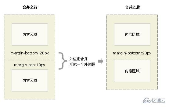 CSS盒模型面试题的示例分析