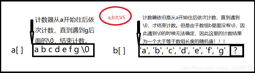 C语言中字符函数和字符串函数介绍