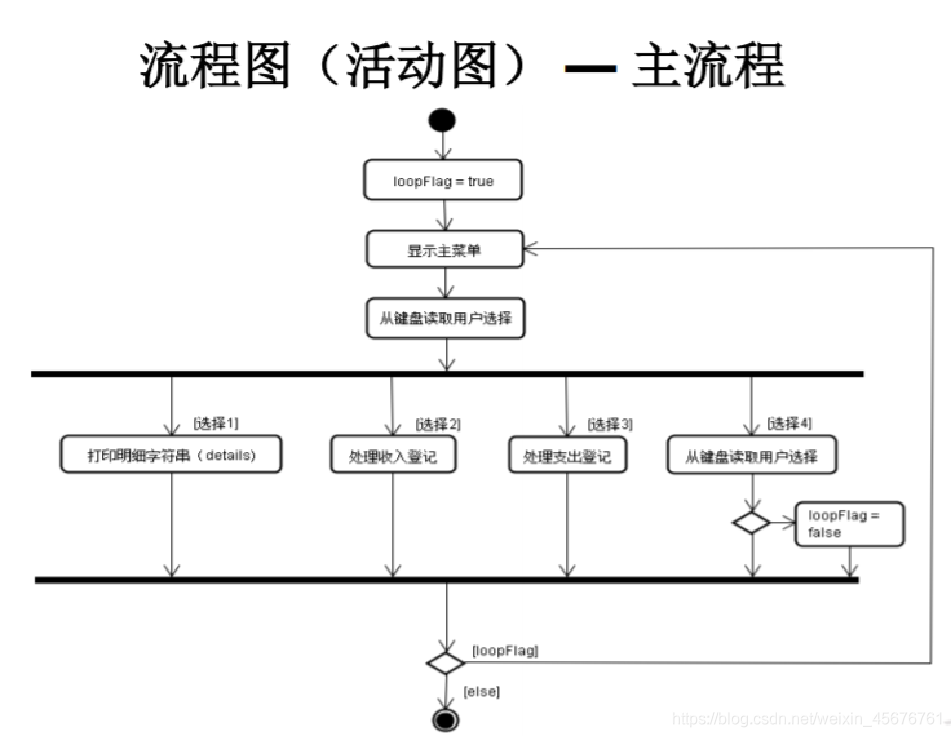 Java项目案例之如何实现家庭收支记录程序