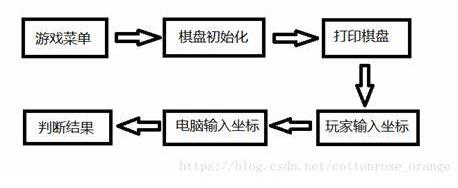 C语言实现三子棋游戏的方法