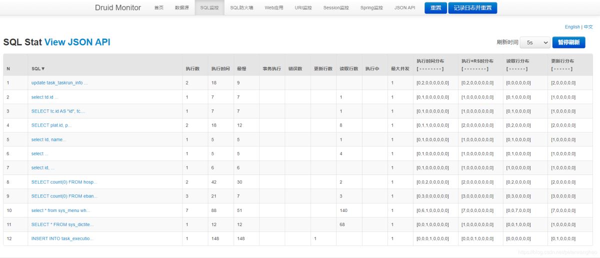 SpringBoot集成Druid連接池進(jìn)行SQL監(jiān)控的示例分析